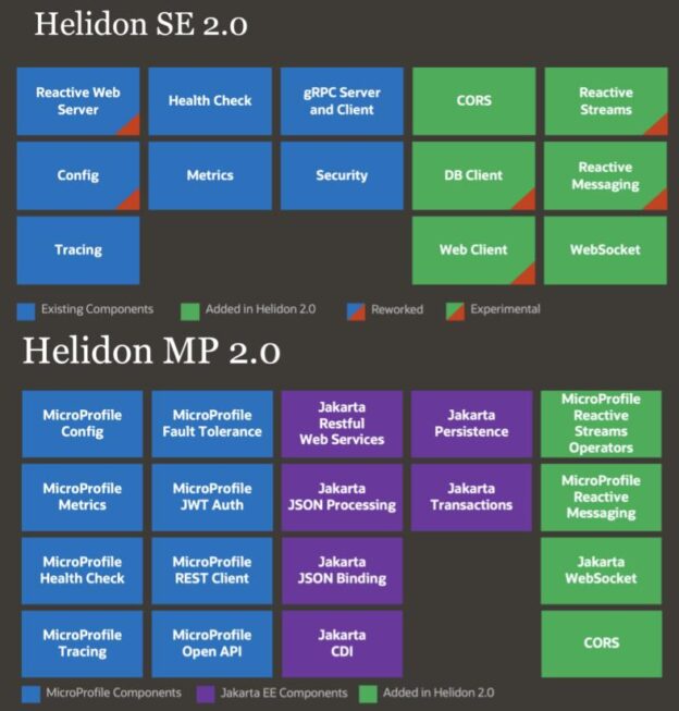 Raspberry Pi Helidon 14 segment display